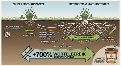 Bodembio Myco-rootforce